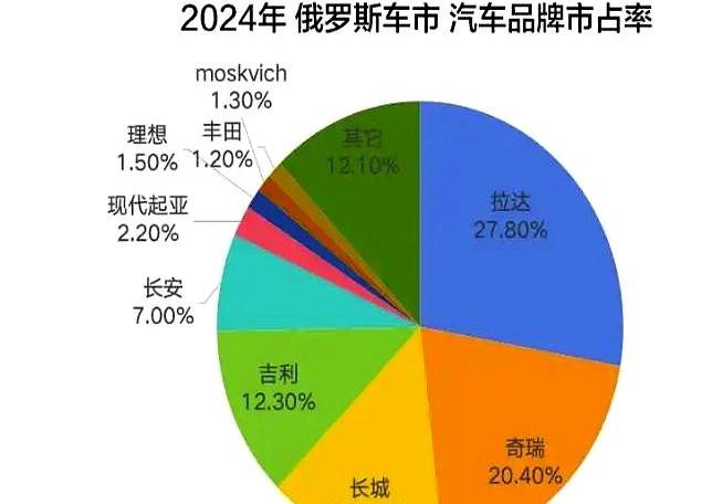 原创铁了心要打垮中国？最大威胁现身！这次不是美国，普京却笑到最后